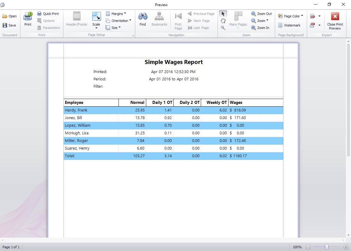 This report provides a simple line by line summary of each employees working hours and wages.