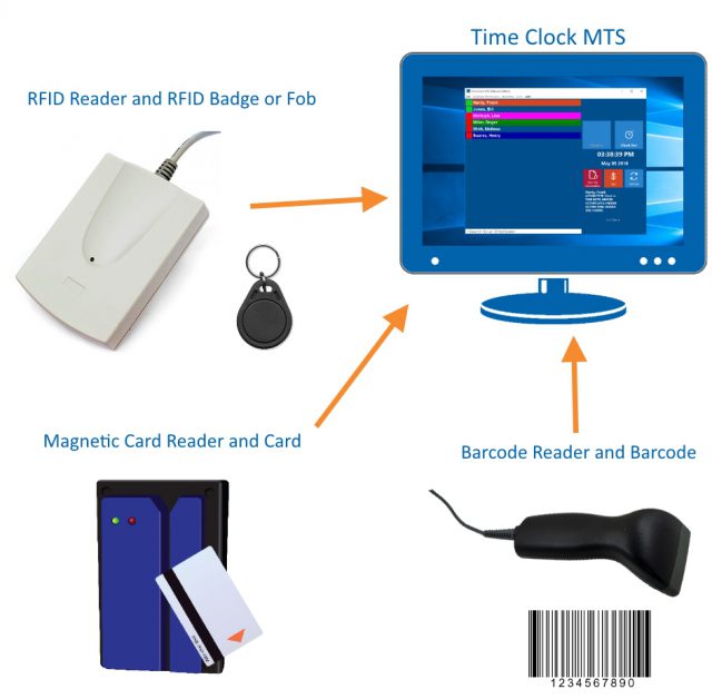 Use the Employee List with Barcode Scanners, Card or RFID Readers